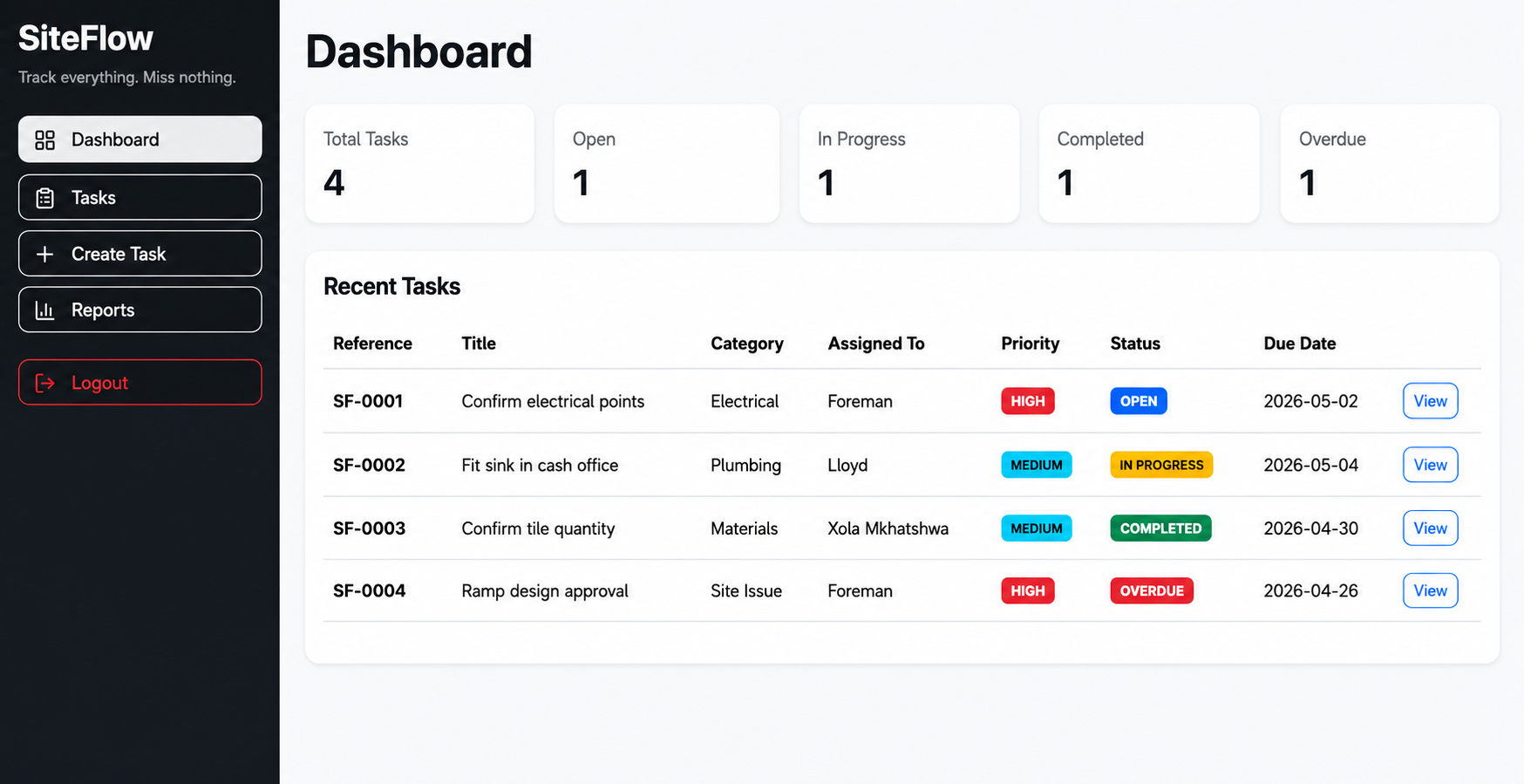SiteFlow dashboard showing task tracking and recent tasks